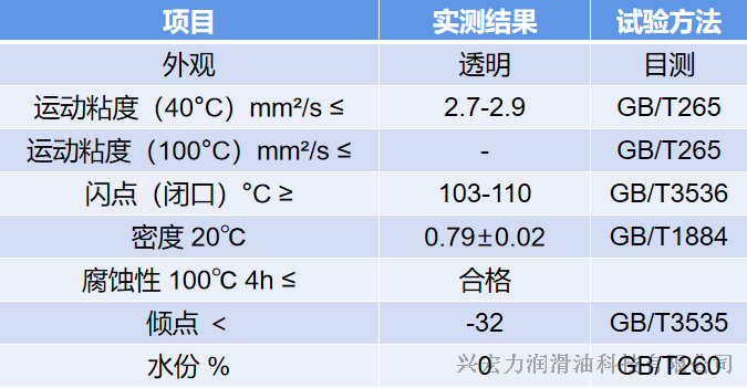 鋁基板專用冷卻油主要技術指標